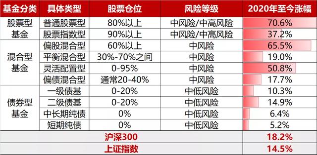 投資基金策略，投資基金策略與方法？