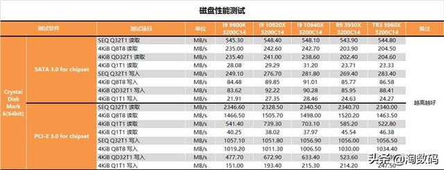 amd锐龙threadripper3960x跑分，AMD锐龙撕裂者3960X超详尽全面测试