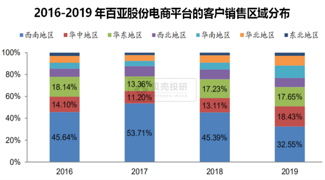 自由点的卫生巾好吗，却靠川渝妹子在支撑