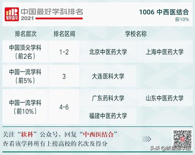 2021全国大学政治学专业排名，政治学专业排名前几的大学（2021软科中国最好学科排名）