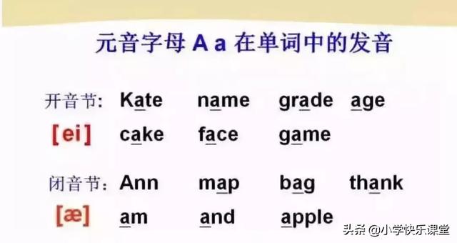 音标读音表发音教学，音素表怎么写（48个国际英语音标发音表及口型）