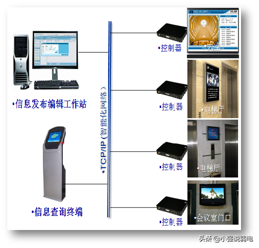 智能楼宇包括哪些系统，智能楼宇包括哪些系统组成（最新智能大厦的智能化系统都有哪些呢）