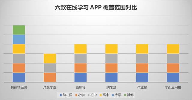 洋葱学院值得购买吗，洋葱数学的优点与不足（六大在线教育）