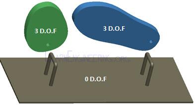 关于自由度介绍，关于自由度介绍的句子（什么是自由度）