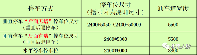 地下车库设计规范，车库设计效果图（地下室施工图设计超全总结）