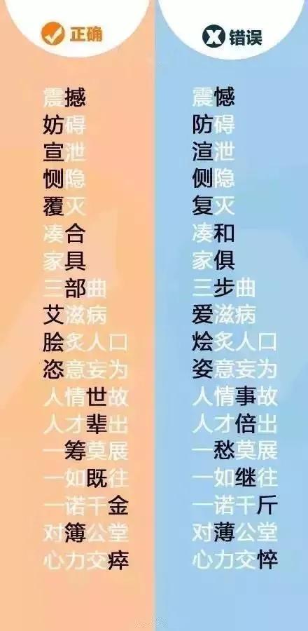 凑合和凑和区别,凑合和凑和有什么区别(这些字,你确定都写对了吗) 凑合和凑和区别,凑合和凑和有什么区别(这些字,你确定都写对了吗)