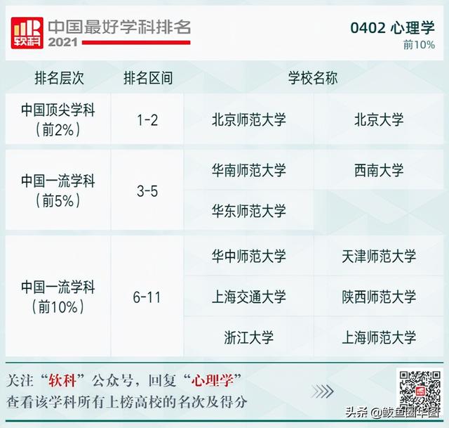 2021全国大学政治学专业排名，政治学专业排名前几的大学（2021软科中国最好学科排名）