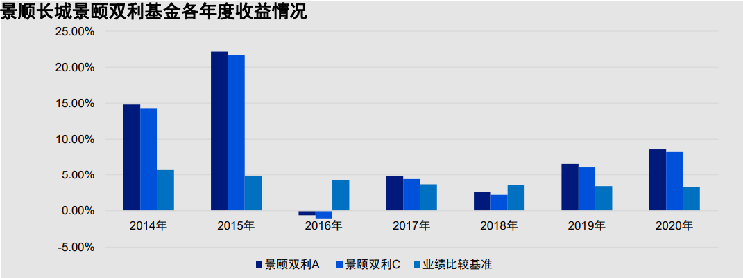 从容投资（大跌后）