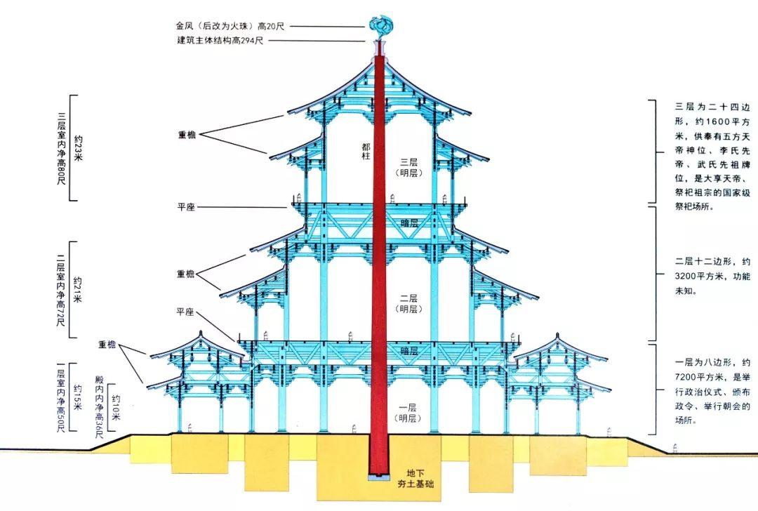 筑神（神都洛阳到底有多神）