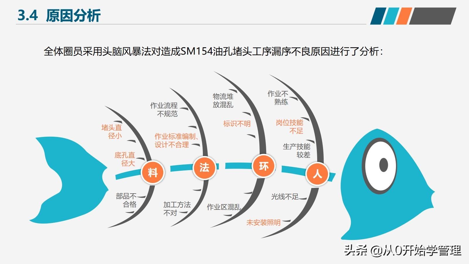 品管（如何提高产品质量和团队工作效率）