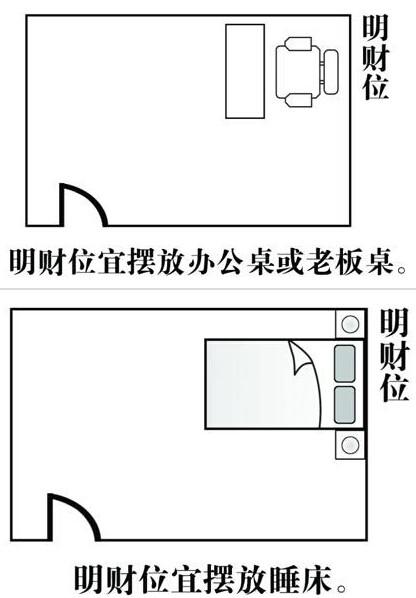 办公室财神摆放位置，办公室文财神的摆放讲究（超详细家居风水财位图解）