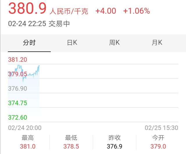 10万存起来还是买金条（10年之后哪个会更值钱）