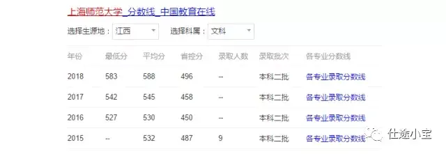 上海师范大学是一本吗，上海师范大学音乐学院是几本的（为什么“二本”学校上海师范大学的录取分数线比一本都高）