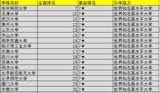 中国100大学，中国前100名大学（2021中国前100所大学排名出炉）