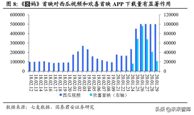 宝视通（消费洞察报告）