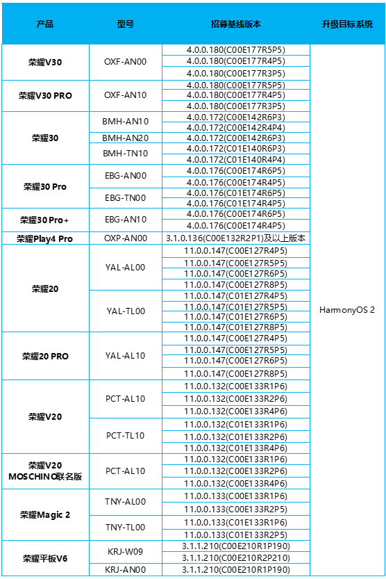 荣耀v40如何升级鸿蒙系统（荣耀v40升级鸿蒙最新消息）