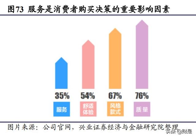 顾家家居属于什么档次，顾家家居官网旗舰店（顾家家居深度报告）