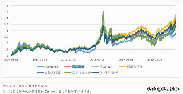 基金未来的收益率可以预测吗（“过去一年收益、回撤、换手率”选基金看这些指标行吗）