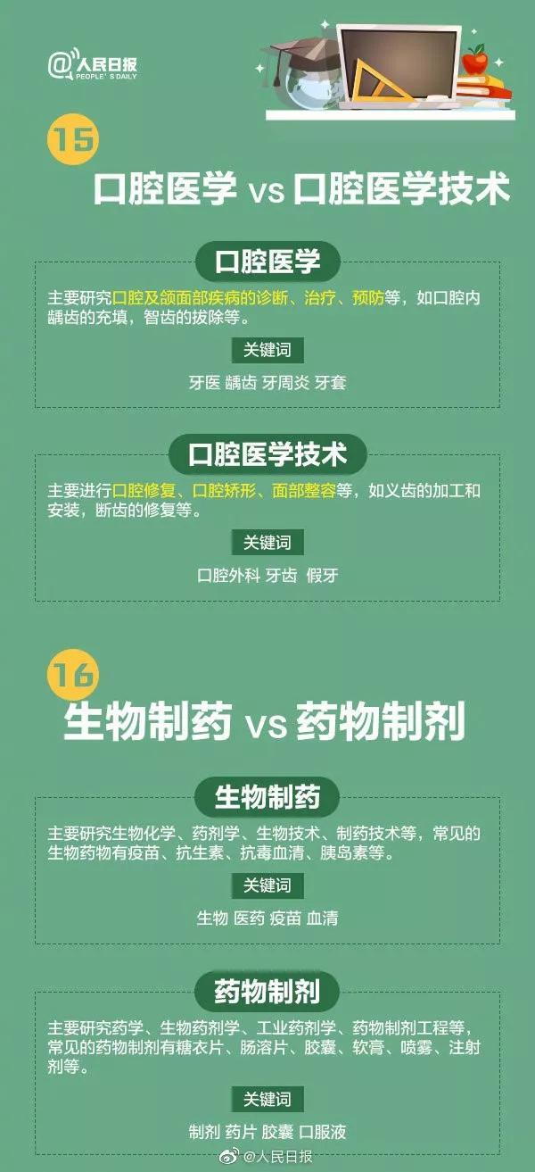 大学的卓越班和普通班有什么区别，如何读懂《招生指南》