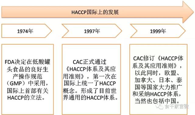 iso22000与haccp的含金量哪个更高，HACCP体系与ISO22000体系区别和联系