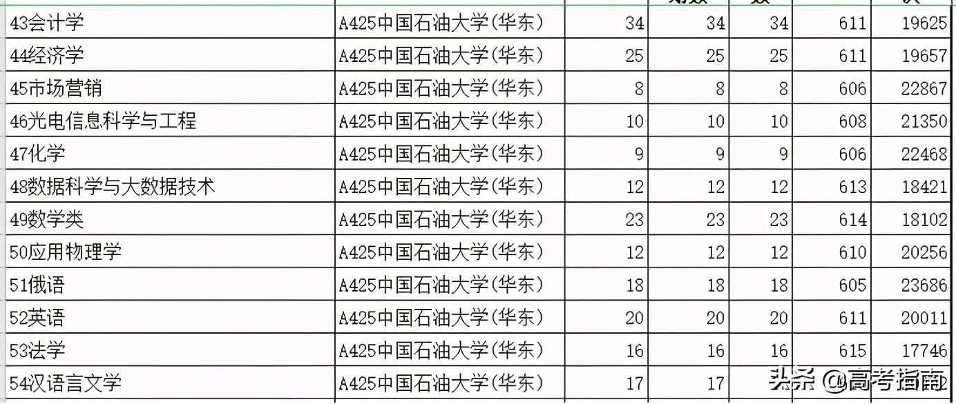 山东科技信息杂志社（2021年山东省各高校综合评价招生及录取）