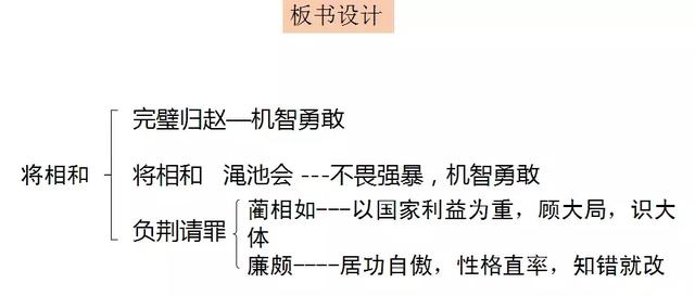 部编版五年级语文上册第6课《将相和》知识点+图文解读