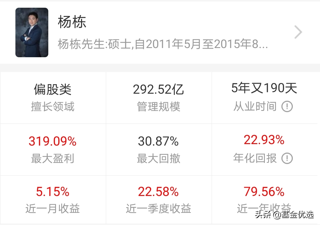 富国基金管理公司（富国基金）