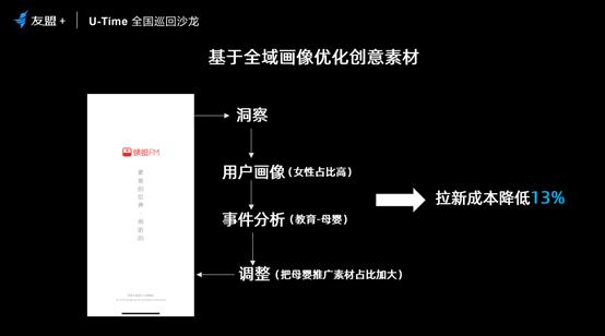 用户增长策略有哪些（拉新到唤醒的5个用户增长策略解析）