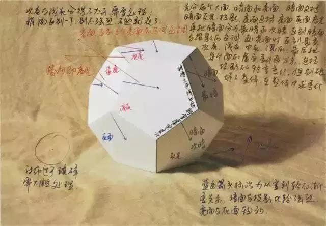 几何图形素描(几何结构图片大全图解)