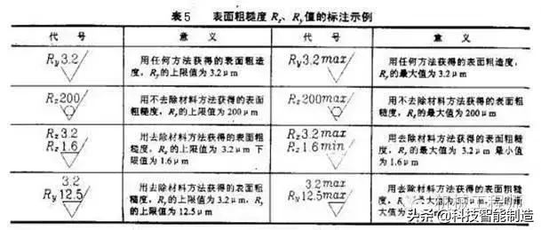 切削速度进给量切削深度之间关系，搞加工制造的朋友都懂的加工知识