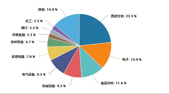 茅指数是什么意思（“宁组合”PK“茅指数”）