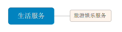 为何有的机票为经纪代理，代订住宿费、代订机票背后的问题