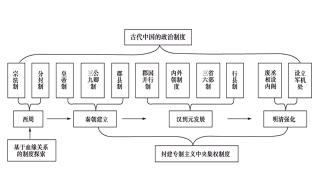 清朝官僚机构示意图图片