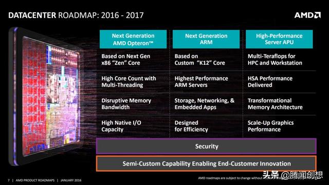 推土机cpu，推土机cpu有哪些（从高频低能的推土机变为高性能游戏王者锐龙）