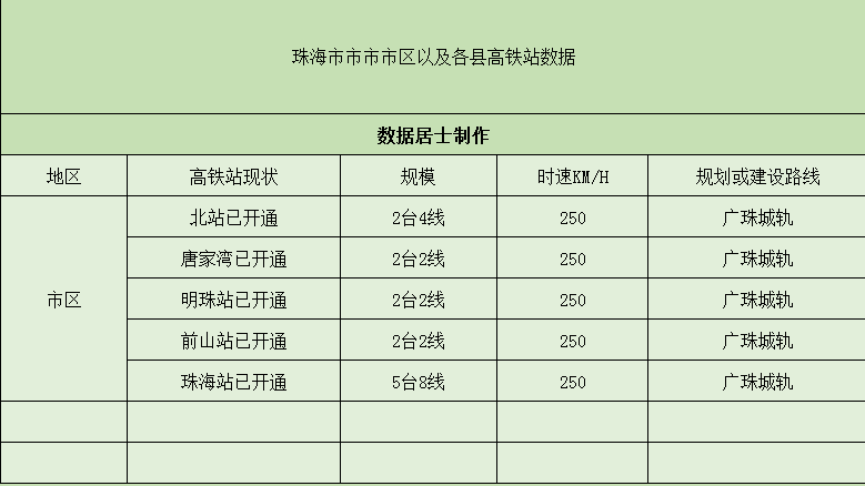 珠海高铁站在哪里(明珠站和珠海站哪个方便)