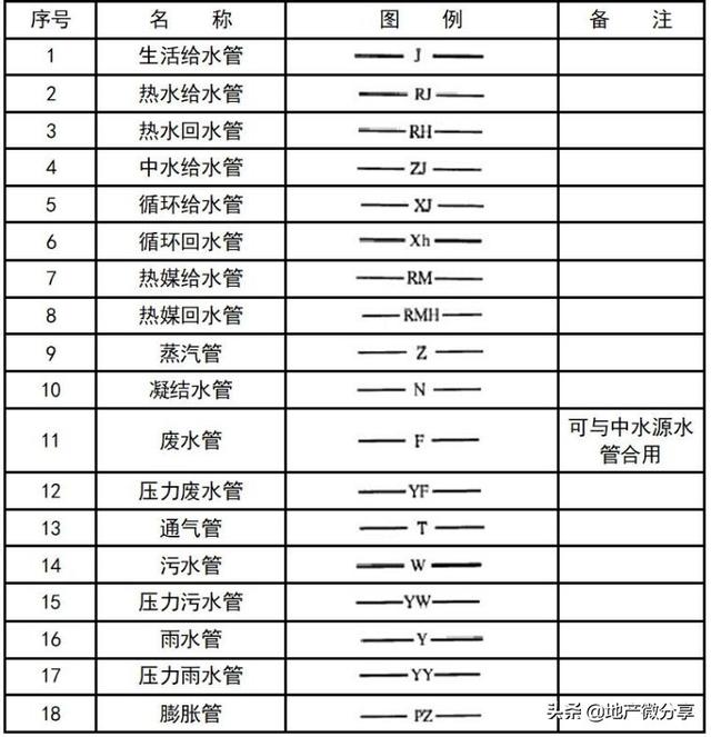 图纸上的焊接符号大全，焊接图纸符号标注大全（暖通空调、给排水、消防CAD图例符号大全与画法）