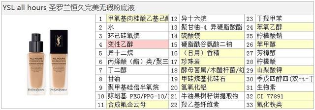 ysl逆龄粉底液，逆龄粉底液好用吗（YSL，超模，逆龄）