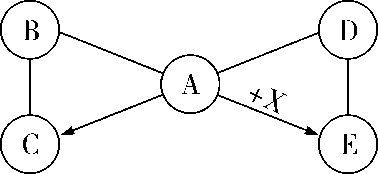 化学物质上红棕色固体可能是什么较常见的，化学物质上红棕色固体可能是什么较常见的变化（2018年重难点物质的推断与转化专题4）