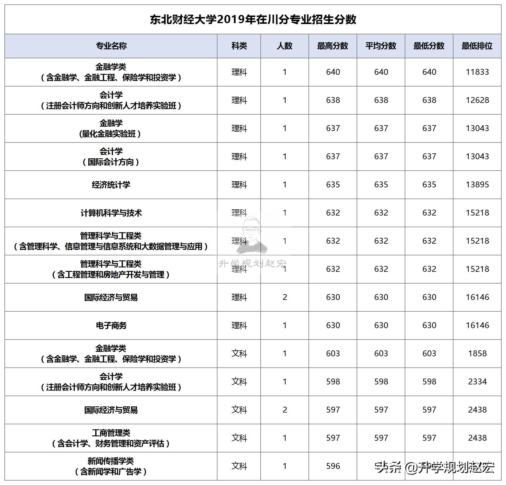 东北财经大学就业网（位于东北地区的这所三非财经大学）