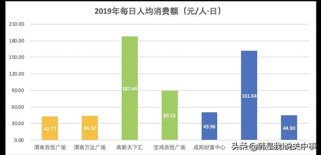 吾悦广场属于什么档次，吾悦的房子不会烂尾吧（渭南两大购物广场PK）