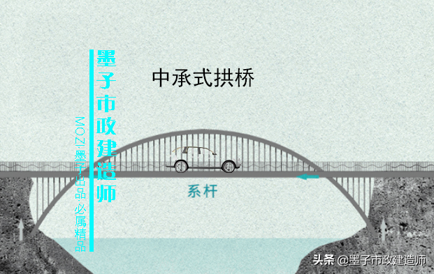 榀是什么意思，2K312011城市桥梁结构组成与类型·2020年二级市政建造师精讲课