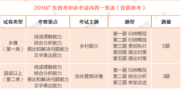 廣東公務員考試時間,2020廣東省公務員考試時間(廣東省考公告發布前)