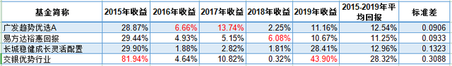 混合基金能赚钱吗知乎，混合基金能赚钱吗知乎小说？