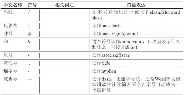 扫描图片怎么转换成pdf，如何将扫描的图片转换成PDF文件（常用数学运算和符号的英文读法）