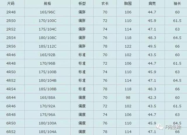29是多大的腰围，66厘米是几尺几的腰围（服装人必掌握的7个号型尺码常识）