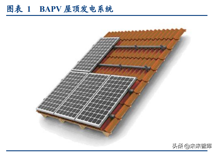北网学校（BIPV行业深度研究报告）