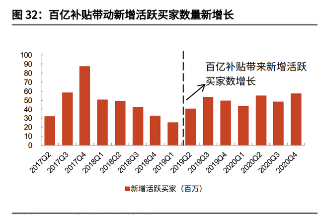 个人成长分析报告，个人成长分析报告总结（拼多多专题研究与投资价值分析报告）