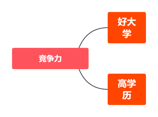 职场竞争力包括哪几个方面，职场竞争力包括哪几个方面的（告诉你重要的9大核心竞争力）