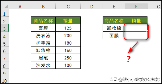 find是什么意思，find是什么意思英语怎么读音（你能区分Excel中FIND和FINDB这两个函数吗）