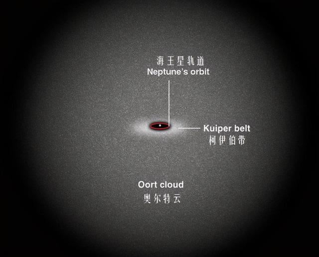 太阳系有多大光年，太阳系多大 多少光年（太阳系的直径有几光年）